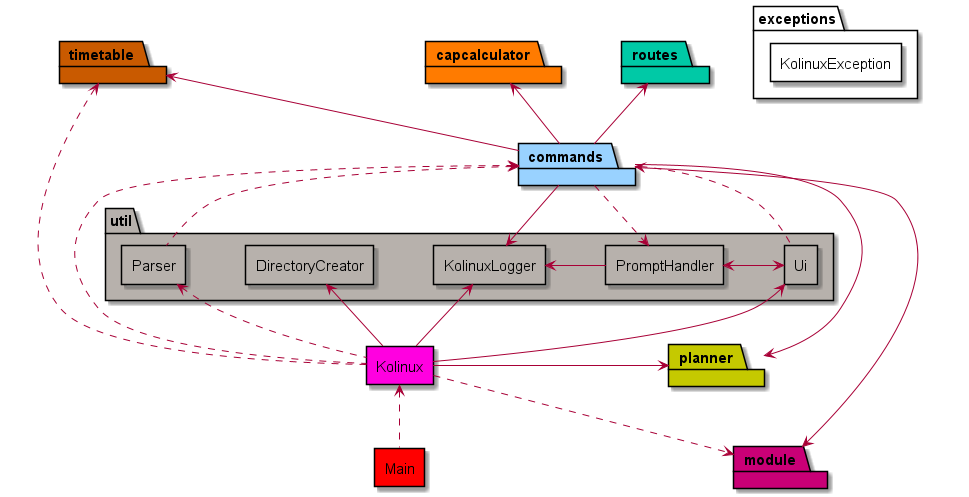 Overview Architecture Diagram