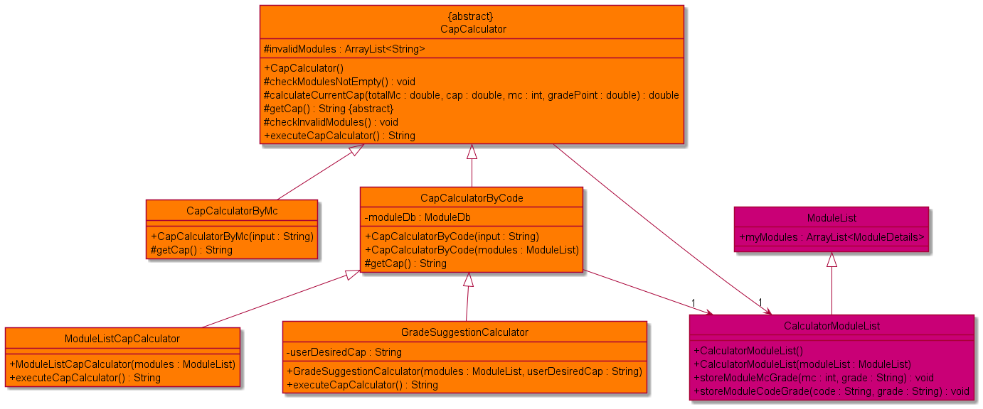 CapCalculator Class Diagram
