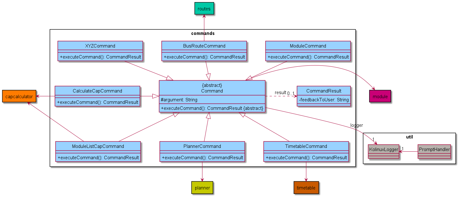 Commands Class Diagram