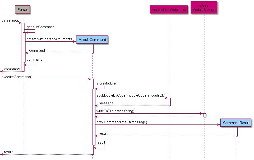 Module Add Sequence Diagram