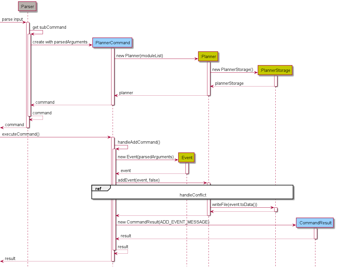 Planner Sequence Diagram 1