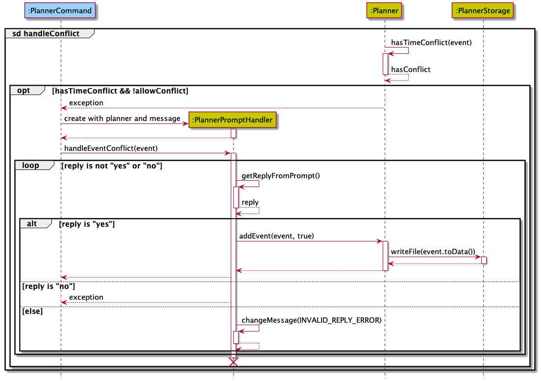 Planner_Sequence_Diagram_2