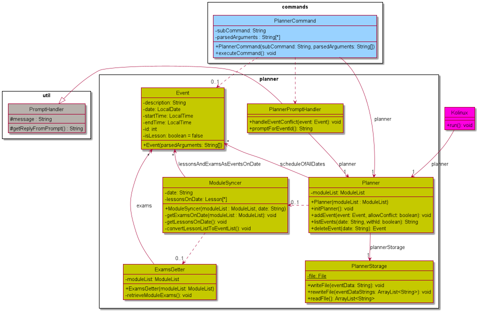 Planner Class Diagram
