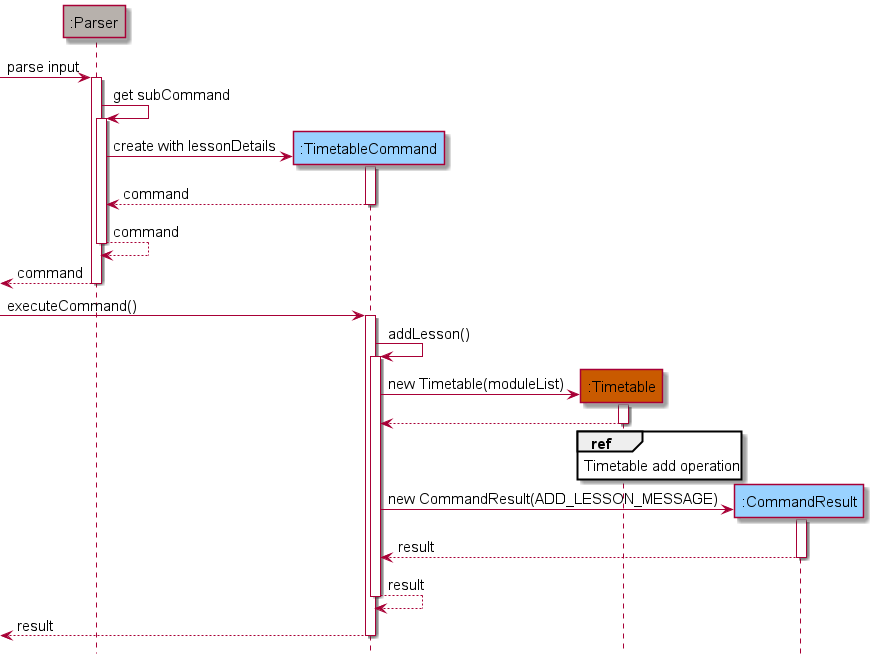 Sequence Diagram1
