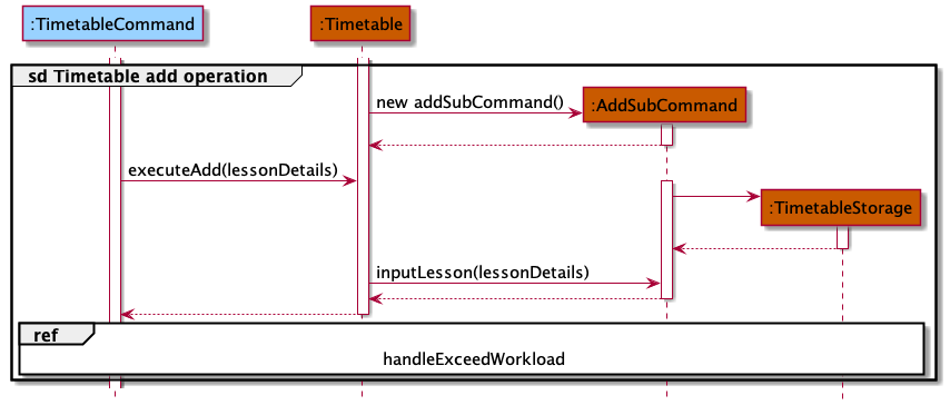 Sequence Diagram2