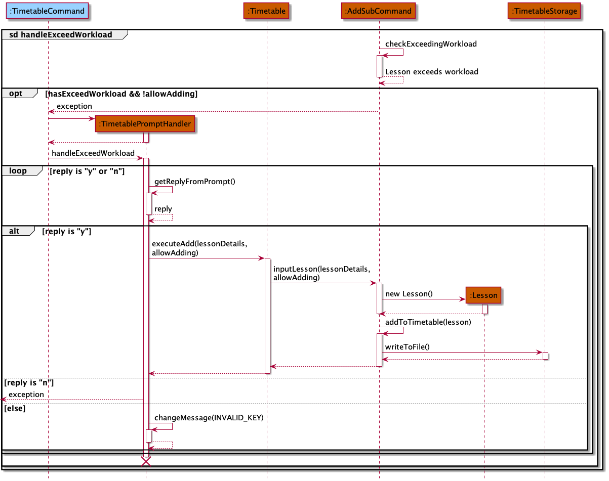 Sequence Diagram2