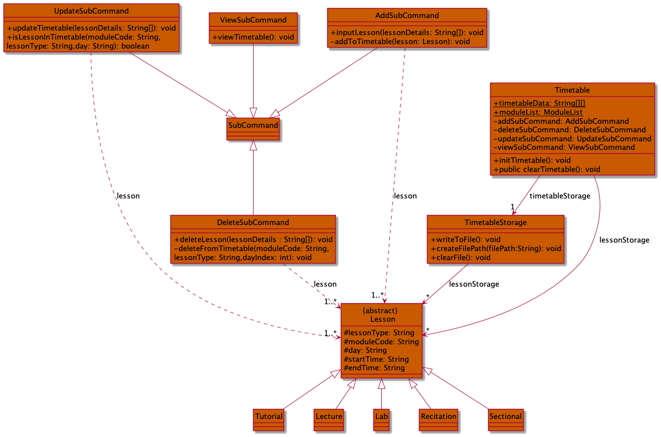 Timetable Class Diagram
