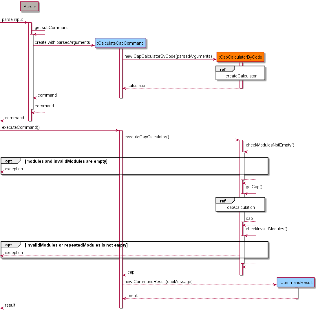 Cap Code Sequence Diagram 1