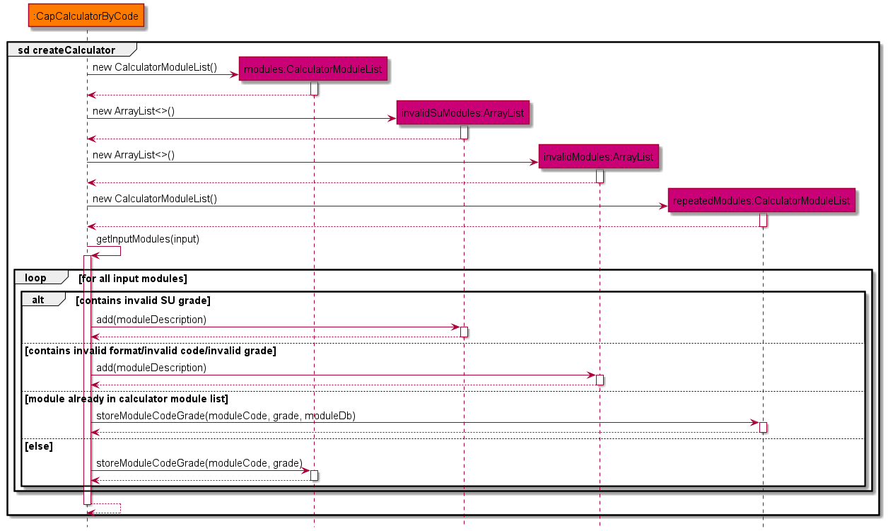 Cap Code Sequence Diagram 2